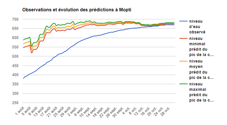 Crue Mopti 2020.png