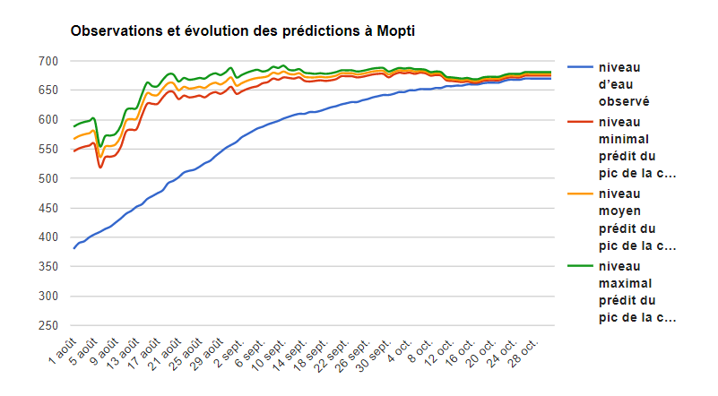 Crue Mopti 2020.png