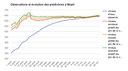 Oservation et évolution des prédiction a Mopti.jpg