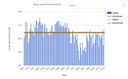 Peak flood levels Inner Niger Delta.jpg