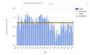 Peak flood levels Inner Niger Delta.jpg